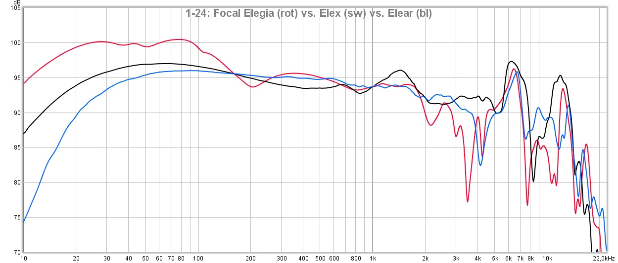 Elegia vs. Elex vs. Elear 1-24.jpg