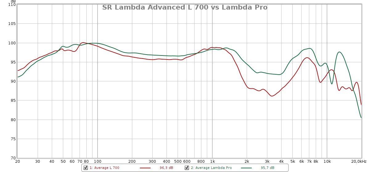 Lambda Advanced L 700_SR Lambda Pro Nr 2.jpg