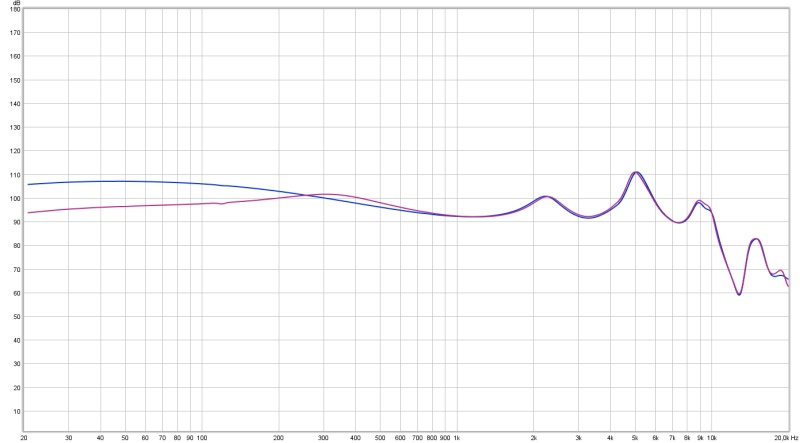 Opus Mia blaue Linie = Purple unten + blau oben, rote Linie ist silber unten + blau oben..jpg