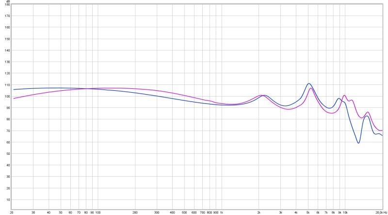 Opus Mia blaue Linie = Purple unten + blau oben, rote Linie ist R3 Halcyon mit den gleichen Filtern.jpg