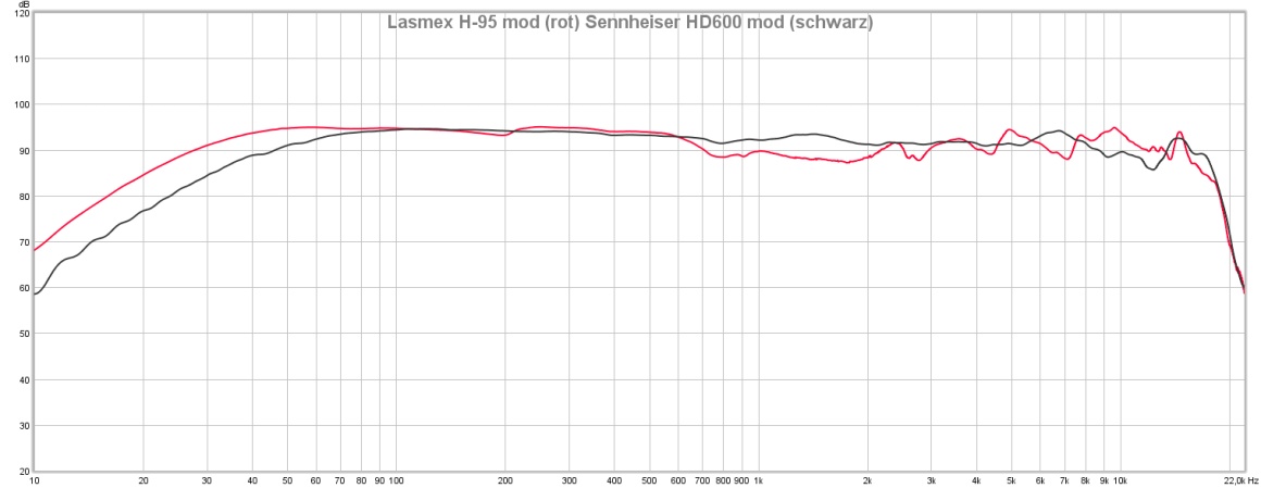 Lasmex H-95 mod. vs. Sennheiser HD600 mod.