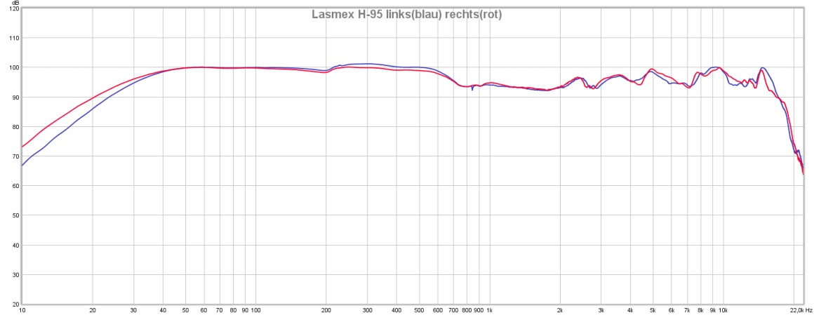 Lasmex H-95 links vs. rechts