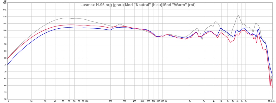 Lasmex H-95 org neutral warm