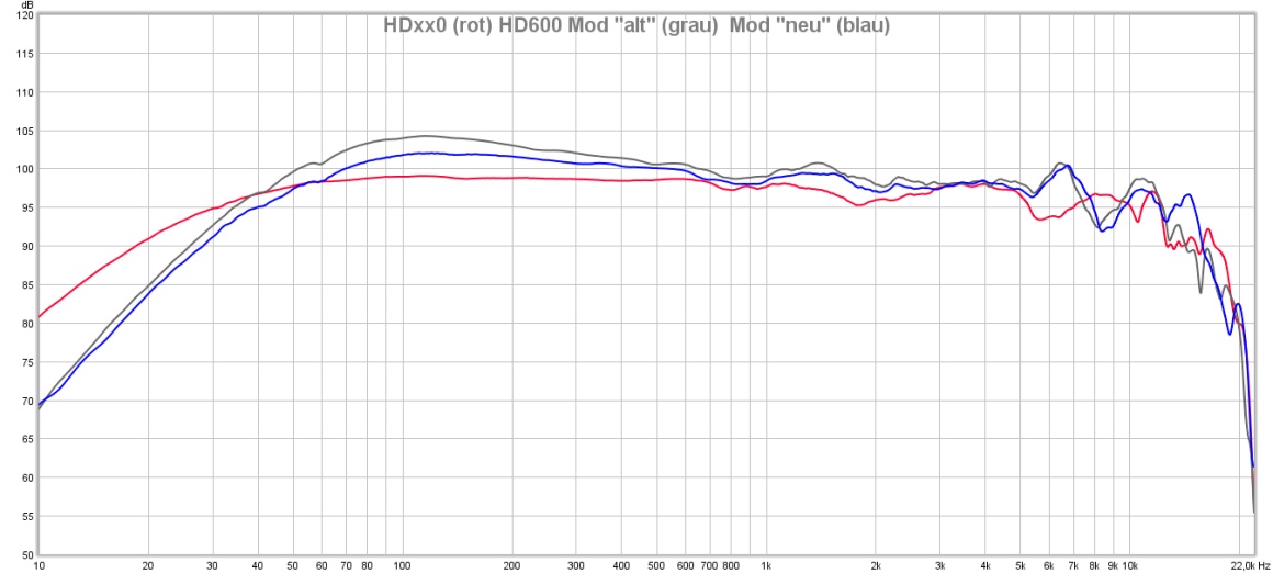 HDxx0 vs. HD600 Mod 1 &amp; 2
