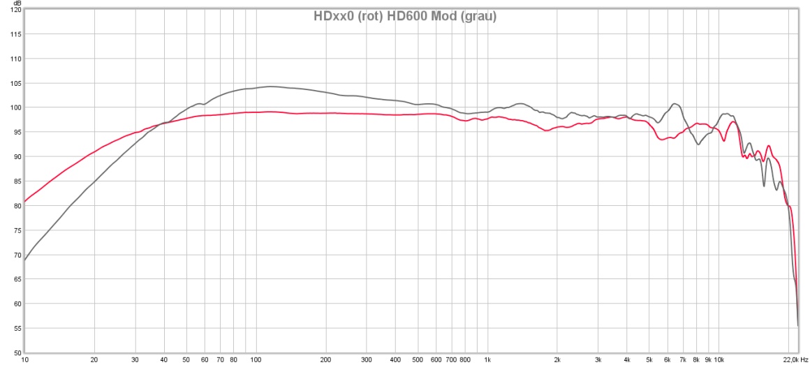 HDx00 vs. HD600 Mod